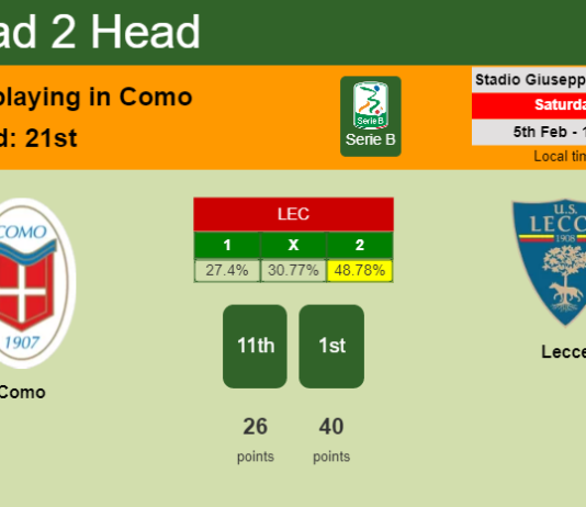 H2H, PREDICTION. Como vs Lecce | Odds, preview, pick, kick-off time 05-02-2022 - Serie B