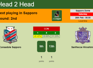 H2H, PREDICTION. Consadole Sapporo vs Sanfrecce Hiroshima | Odds, preview, pick, kick-off time 26-02-2022 - J-League