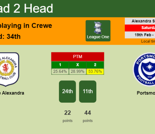 H2H, PREDICTION. Crewe Alexandra vs Portsmouth | Odds, preview, pick, kick-off time 19-02-2022 - League One