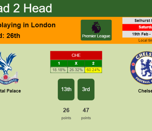 H2H, PREDICTION. Crystal Palace vs Chelsea | Odds, preview, pick, kick-off time 19-02-2022 - Premier League