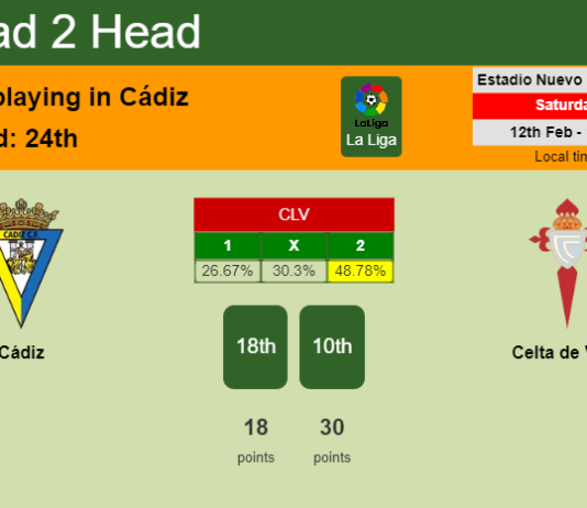H2H, PREDICTION. Cádiz vs Celta de Vigo | Odds, preview, pick, kick-off time 12-02-2022 - La Liga