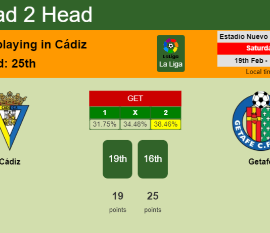 H2H, PREDICTION. Cádiz vs Getafe | Odds, preview, pick, kick-off time 19-02-2022 - La Liga
