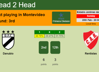 H2H, PREDICTION. Danubio vs Rentistas | Odds, preview, pick, kick-off time 20-02-2022 - Primera Division