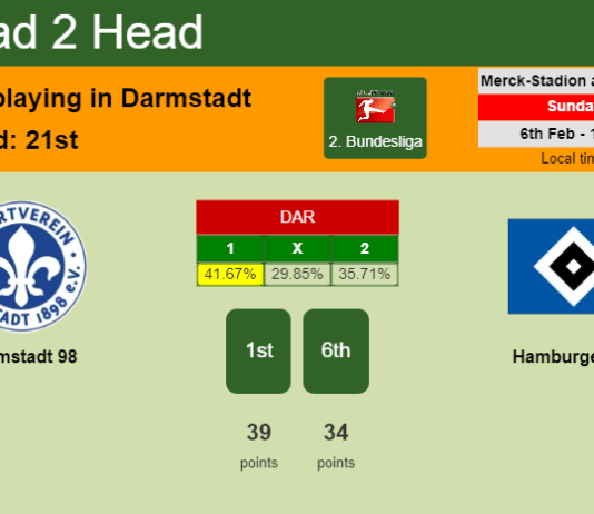H2H, PREDICTION. Darmstadt 98 vs Hamburger SV | Odds, preview, pick, kick-off time 06-02-2022 - 2. Bundesliga