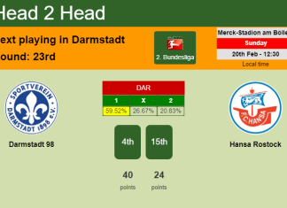 H2H, PREDICTION. Darmstadt 98 vs Hansa Rostock | Odds, preview, pick, kick-off time 20-02-2022 - 2. Bundesliga