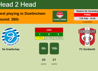 H2H, PREDICTION. De Graafschap vs FC Dordrecht | Odds, preview, pick, kick-off time 11-02-2022 - Eerste Divisie
