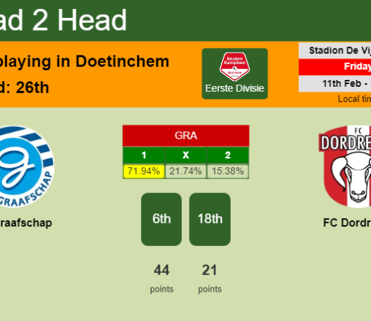H2H, PREDICTION. De Graafschap vs FC Dordrecht | Odds, preview, pick, kick-off time 11-02-2022 - Eerste Divisie