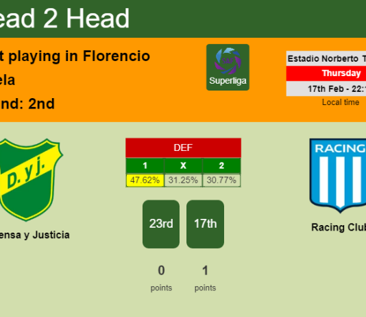 H2H, PREDICTION. Defensa y Justicia vs Racing Club | Odds, preview, pick, kick-off time 17-02-2022 - Superliga