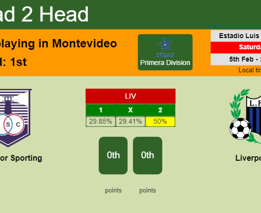 H2H, PREDICTION. Defensor Sporting vs Liverpool | Odds, preview, pick, kick-off time 05-02-2022 - Primera Division