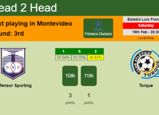 H2H, PREDICTION. Defensor Sporting vs Torque | Odds, preview, pick, kick-off time 19-02-2022 - Primera Division