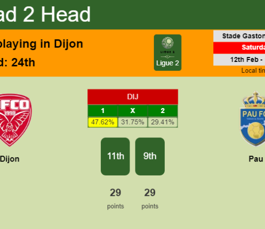 H2H, PREDICTION. Dijon vs Pau | Odds, preview, pick, kick-off time 12-02-2022 - Ligue 2