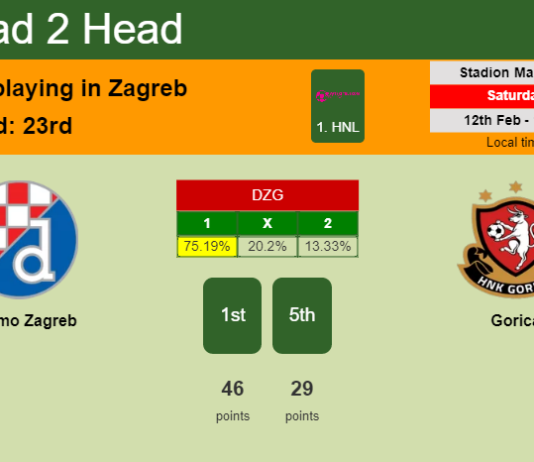 H2H, PREDICTION. Dinamo Zagreb vs Gorica | Odds, preview, pick, kick-off time 12-02-2022 - 1. HNL