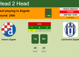 H2H, PREDICTION. Dinamo Zagreb vs Lokomotiva Zagreb | Odds, preview, pick, kick-off time 20-02-2022 - 1. HNL