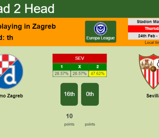 H2H, PREDICTION. Dinamo Zagreb vs Sevilla | Odds, preview, pick, kick-off time 24-02-2022 - Europa League