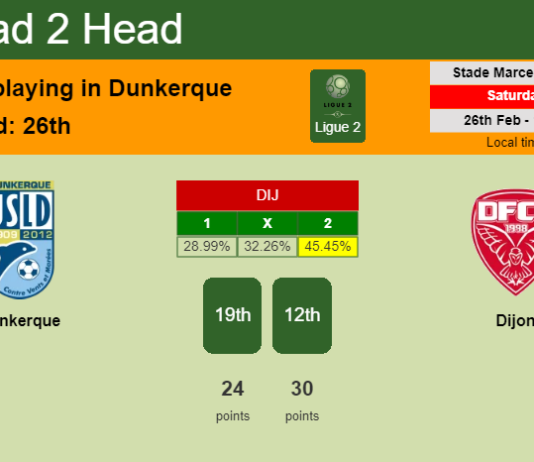H2H, PREDICTION. Dunkerque vs Dijon | Odds, preview, pick, kick-off time 26-02-2022 - Ligue 2