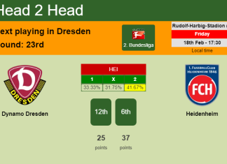 H2H, PREDICTION. Dynamo Dresden vs Heidenheim | Odds, preview, pick, kick-off time 18-02-2022 - 2. Bundesliga