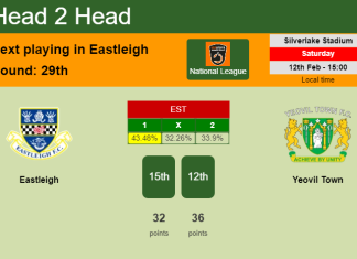 H2H, PREDICTION. Eastleigh vs Yeovil Town | Odds, preview, pick, kick-off time 12-02-2022 - National League