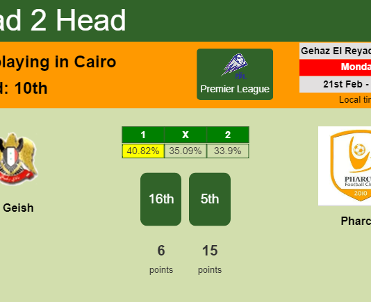 H2H, PREDICTION. El Geish vs Pharco | Odds, preview, pick, kick-off time 21-02-2022 - Premier League