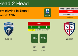 H2H, PREDICTION. Empoli vs Cagliari | Odds, preview, pick, kick-off time 13-02-2022 - Serie A
