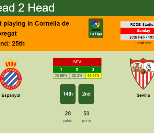 H2H, PREDICTION. Espanyol vs Sevilla | Odds, preview, pick, kick-off time 20-02-2022 - La Liga