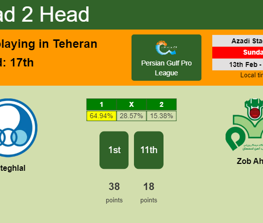 H2H, PREDICTION. Esteghlal vs Zob Ahan | Odds, preview, pick, kick-off time 13-02-2022 - Persian Gulf Pro League
