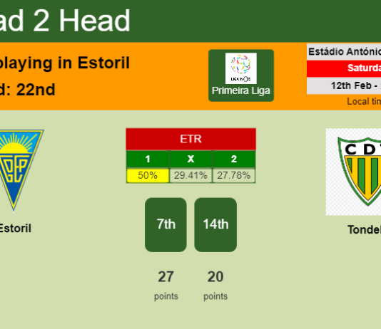 H2H, PREDICTION. Estoril vs Tondela | Odds, preview, pick, kick-off time 12-02-2022 - Primeira Liga