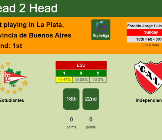 H2H, PREDICTION. Estudiantes vs Independiente | Odds, preview, pick, kick-off time 12-02-2022 - Superliga