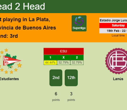 H2H, PREDICTION. Estudiantes vs Lanús | Odds, preview, pick, kick-off time 19-02-2022 - Superliga