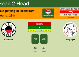 H2H, PREDICTION. Excelsior vs Jong Ajax | Odds, preview, pick, kick-off time 11-02-2022 - Eerste Divisie