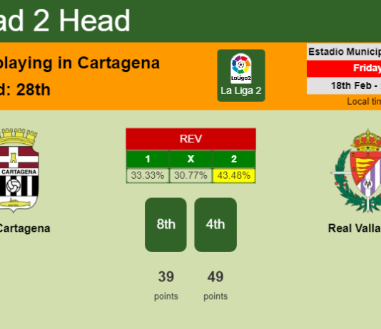 H2H, PREDICTION. FC Cartagena vs Real Valladolid | Odds, preview, pick, kick-off time 18-02-2022 - La Liga 2