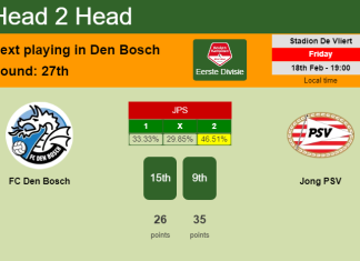 H2H, PREDICTION. FC Den Bosch vs Jong PSV | Odds, preview, pick, kick-off time 18-02-2022 - Eerste Divisie