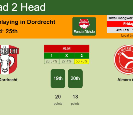 H2H, PREDICTION. FC Dordrecht vs Almere City | Odds, preview, pick, kick-off time 04-02-2022 - Eerste Divisie