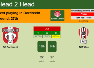 H2H, PREDICTION. FC Dordrecht vs TOP Oss | Odds, preview, pick, kick-off time 18-02-2022 - Eerste Divisie