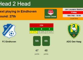 H2H, PREDICTION. FC Eindhoven vs ADO Den Haag | Odds, preview, pick, kick-off time 18-02-2022 - Eerste Divisie
