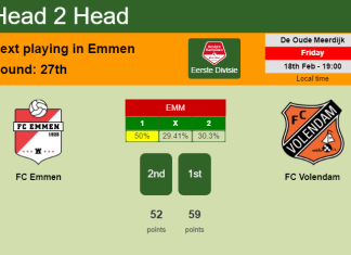 H2H, PREDICTION. FC Emmen vs FC Volendam | Odds, preview, pick, kick-off time 18-02-2022 - Eerste Divisie