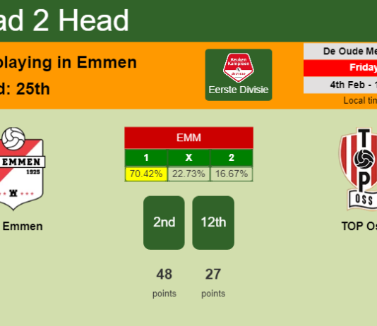 H2H, PREDICTION. FC Emmen vs TOP Oss | Odds, preview, pick, kick-off time 04-02-2022 - Eerste Divisie