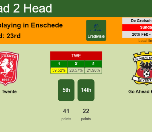 H2H, PREDICTION. FC Twente vs Go Ahead Eagles | Odds, preview, pick, kick-off time 20-02-2022 - Eredivisie