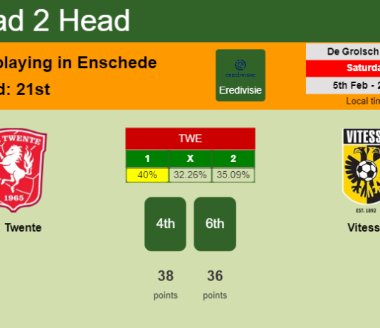 H2H, PREDICTION. FC Twente vs Vitesse | Odds, preview, pick, kick-off time 05-02-2022 - Eredivisie