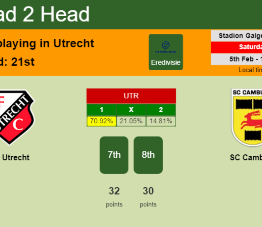H2H, PREDICTION. FC Utrecht vs SC Cambuur | Odds, preview, pick, kick-off time 05-02-2022 - Eredivisie