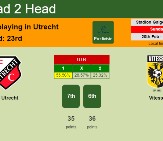 H2H, PREDICTION. FC Utrecht vs Vitesse | Odds, preview, pick, kick-off time 20-02-2022 - Eredivisie