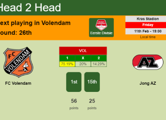 H2H, PREDICTION. FC Volendam vs Jong AZ | Odds, preview, pick, kick-off time 11-02-2022 - Eerste Divisie