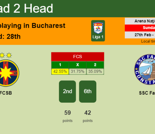 H2H, PREDICTION. FCSB vs SSC Farul | Odds, preview, pick, kick-off time 27-02-2022 - Liga 1