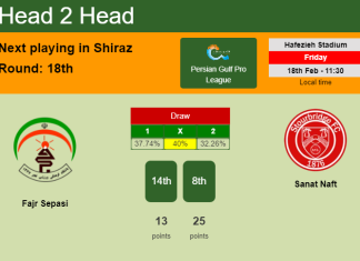 H2H, PREDICTION. Fajr Sepasi vs Sanat Naft | Odds, preview, pick, kick-off time 18-02-2022 - Persian Gulf Pro League