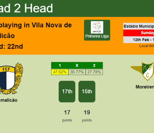 H2H, PREDICTION. Famalicão vs Moreirense | Odds, preview, pick, kick-off time 13-02-2022 - Primeira Liga