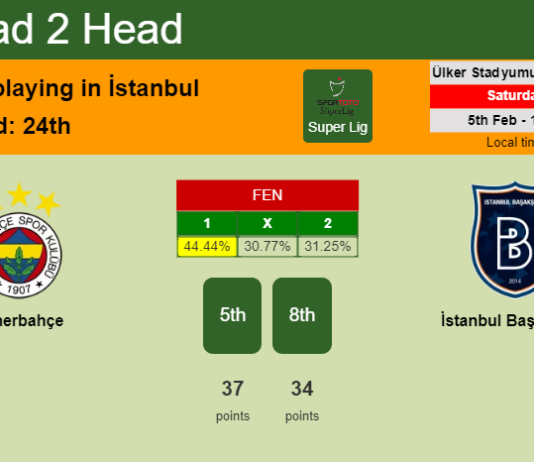 H2H, PREDICTION. Fenerbahçe vs İstanbul Başakşehir | Odds, preview, pick, kick-off time 05-02-2022 - Super Lig