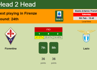 H2H, PREDICTION. Fiorentina vs Lazio | Odds, preview, pick, kick-off time 05-02-2022 - Serie A