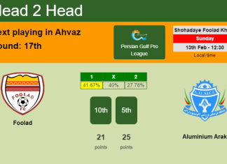 H2H, PREDICTION. Foolad vs Aluminium Arak | Odds, preview, pick, kick-off time 13-02-2022 - Persian Gulf Pro League