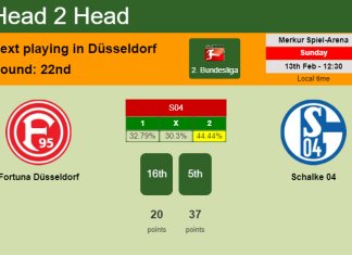 H2H, PREDICTION. Fortuna Düsseldorf vs Schalke 04 | Odds, preview, pick, kick-off time 13-02-2022 - 2. Bundesliga