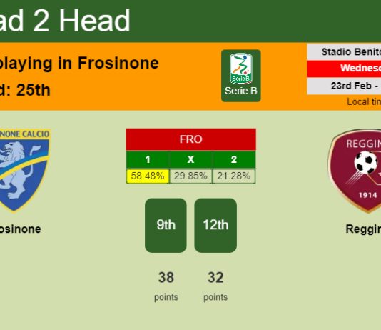H2H, PREDICTION. Frosinone vs Reggina | Odds, preview, pick, kick-off time 23-02-2022 - Serie B
