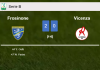 Frosinone surprises Vicenza with a 2-0 win